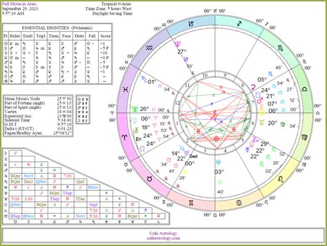 full moon december 2023 astrology